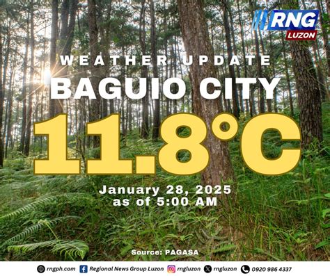 How Cold Is Baguio Today