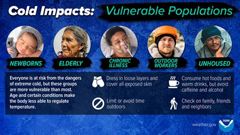 How Cold Is Dangerous For Humans