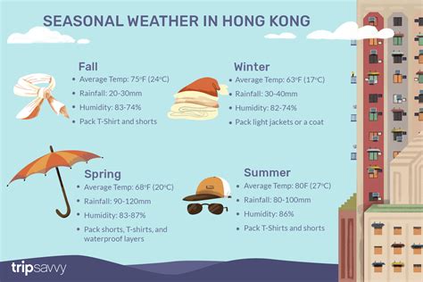 How Cold Is Hong Kong In February