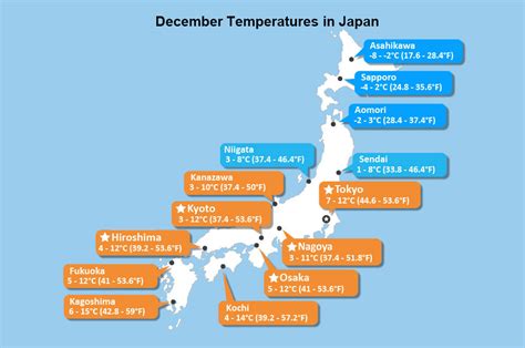 How Cold Is Japan In December
