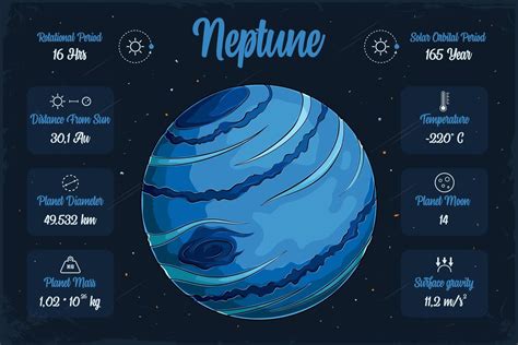 How Cold Is Neptune