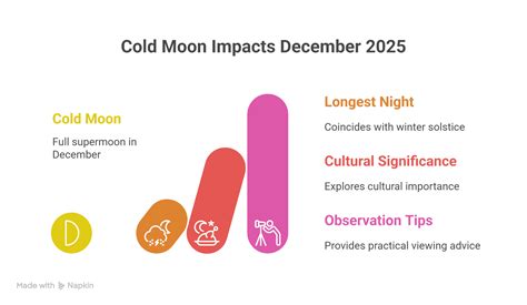 How Cold Is The Moon