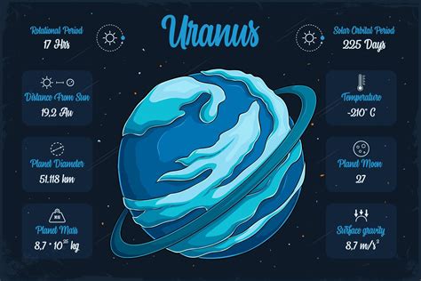 How Cold Is Uranus