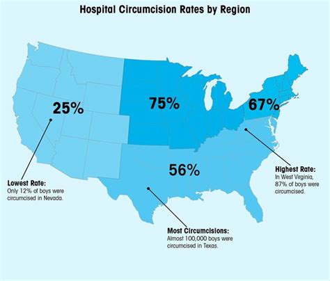How Common Is Circumcision In The Us
