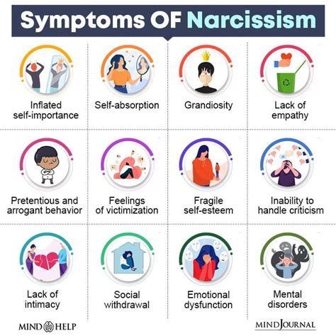 How Common Is Narcissism
