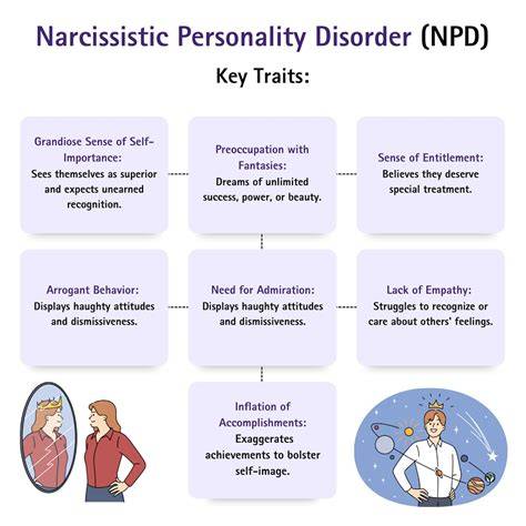 How Common Is Narcissistic Personality Disorder
