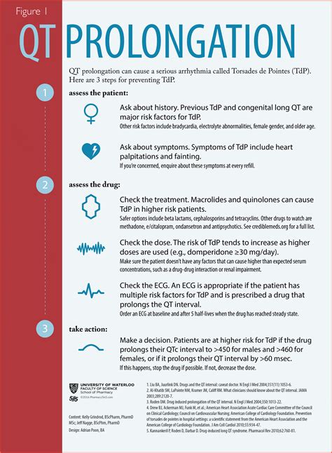 How Common Is Qt Prolongation