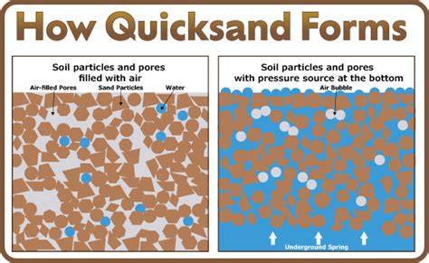 How Common Is Quicksand
