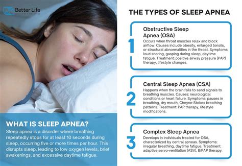 How Common Is Sleep Apnea