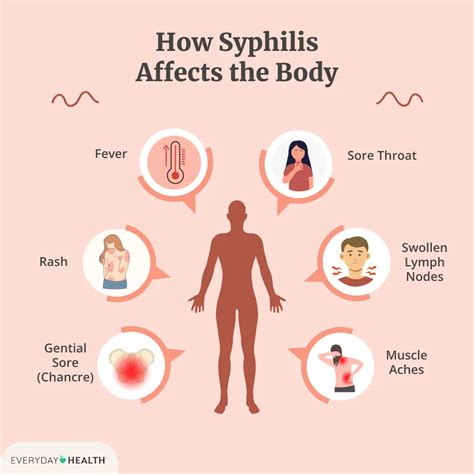 How Common Is Syphilis