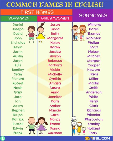 How Common Is Your Name