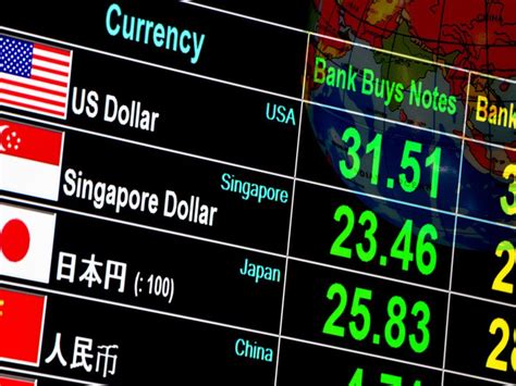 How Country Currency Value Is Determined
