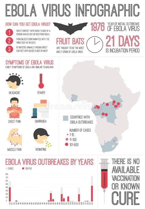 How Dangerous Is Ebola