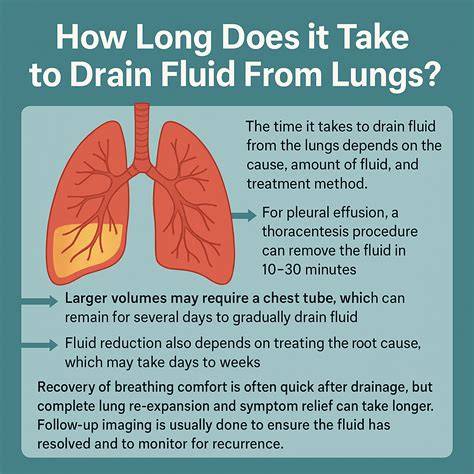 How Dangerous Is Fluid In The Lungs