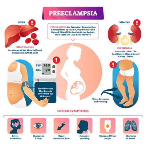 How Dangerous Is Preeclampsia