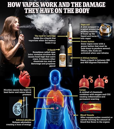 How Dangerous Is Vaping