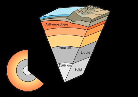 How Deep Is Earth's Crust