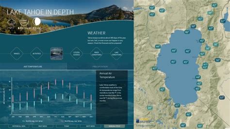 How Deep Is Lake Tahoe