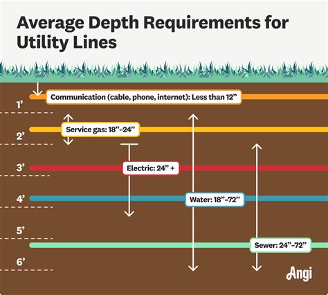 How Deep Is Water Line Buried