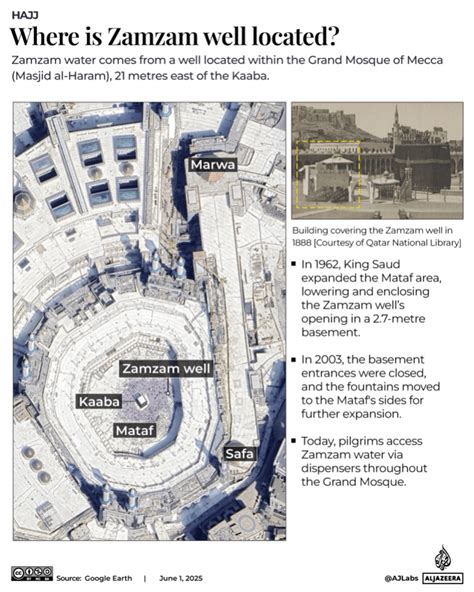 How Deep Is Zamzam Well