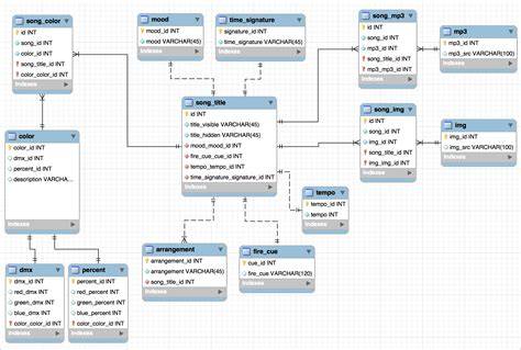 How Does A Database Look Like