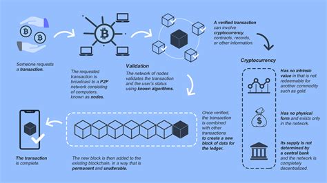 How Does It Work Cryptocurrency