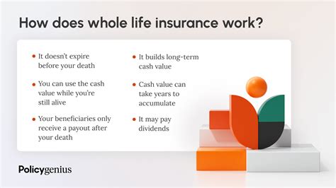 How Does It Work Life Insurance