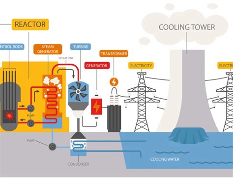 How Does It Work Nuclear Energy