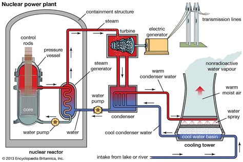 How Does It Work Nuclear Power