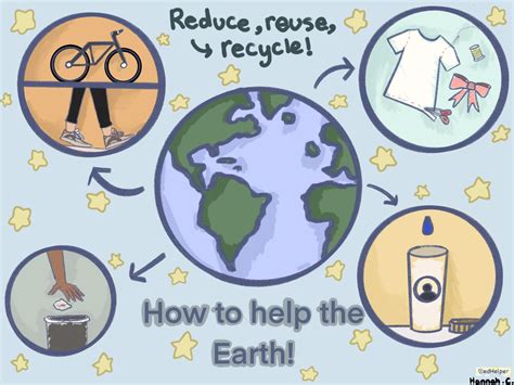 How Does Recycling Help Our Planet