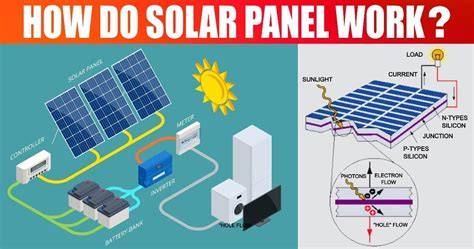 How Does Solar Panel Works