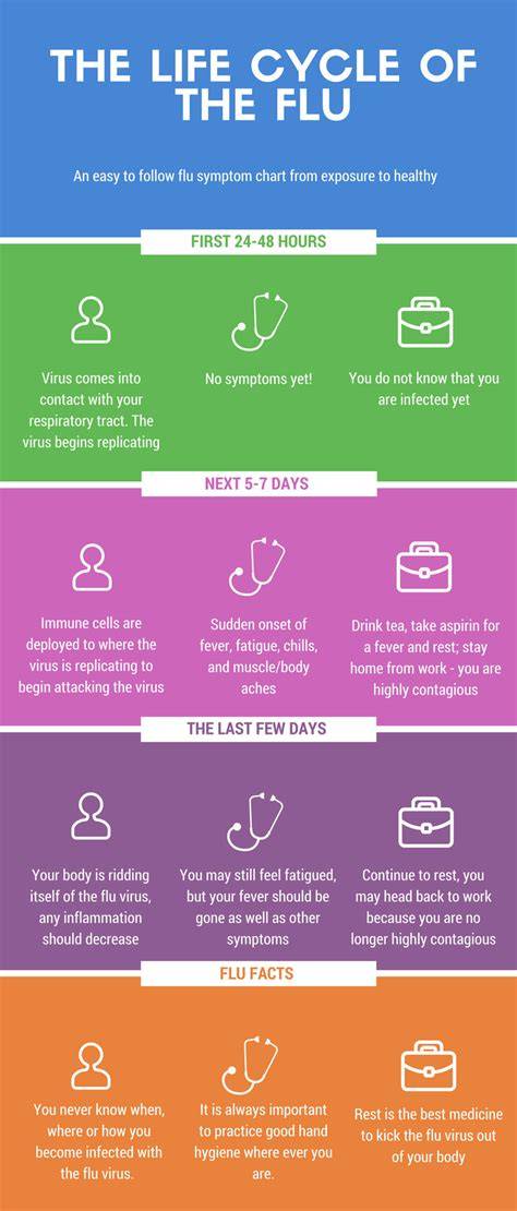 How Does The Flu Spread