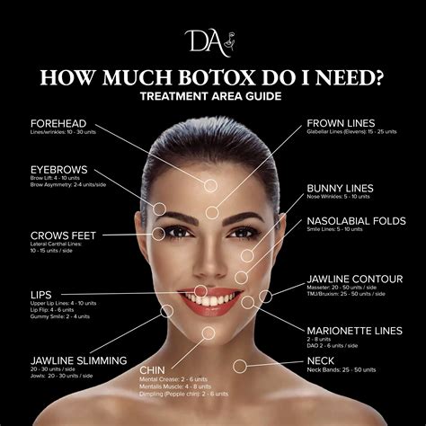 How Expensive Is Botox