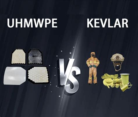How Expensive Is Kevlar