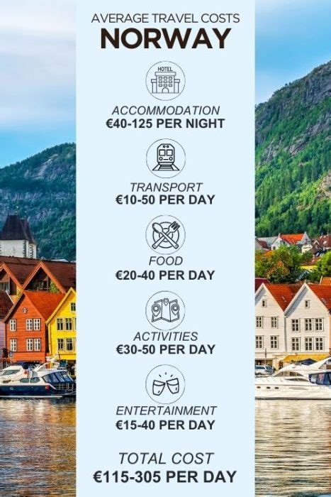 How Expensive Is Norway To Visit