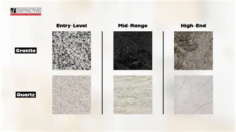 How Expensive Is Quartzite Compared To Granite