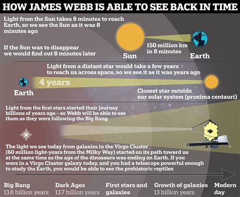 How Far Can James Webb See