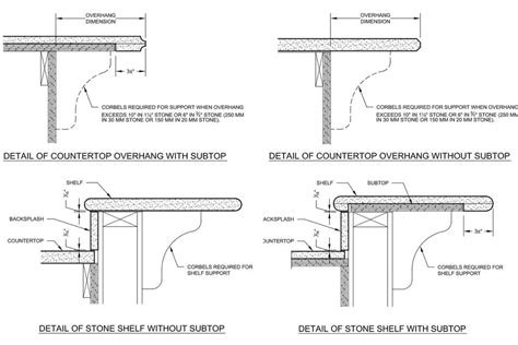 How Far Can Quartz Overhang Without Support