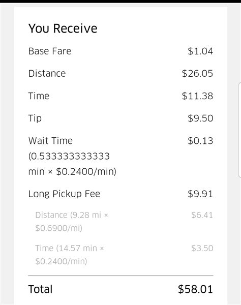 How Far Can Ubers Take You