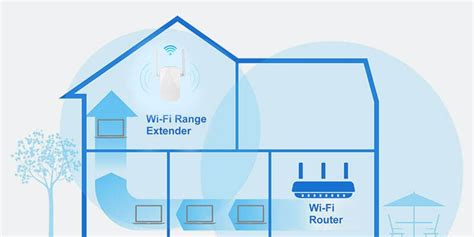 How Far Can Wifi Reach