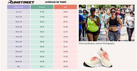 How Far Is 5K Running