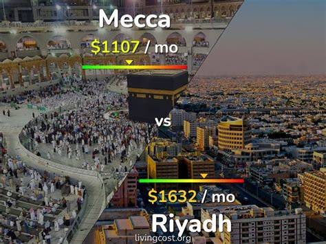 How Far Is From Riyadh To Mecca