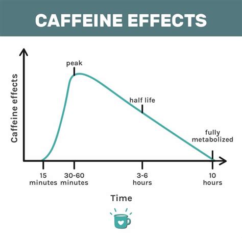 How Fast Does Caffeine Kick In