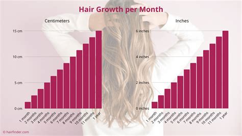 How Fast Does Hair Grow Per Day