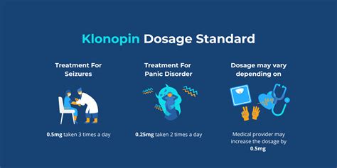 How Fast Does Klonopin Work