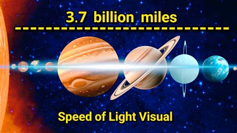 How Fast Does Light Travel