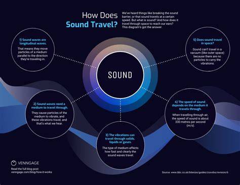 How Fast Does Sound Travel