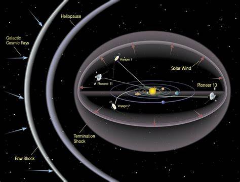 How Fast Does Voyager 1 Travel