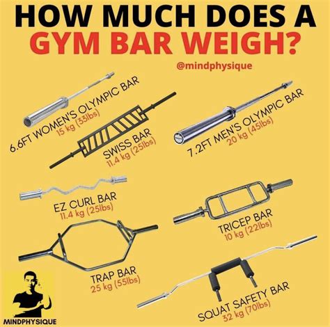 How Heavy Is Barbell Bar