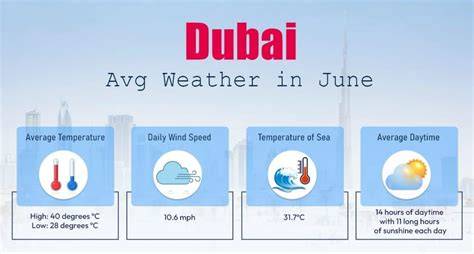 How Hot Is Dubai In June